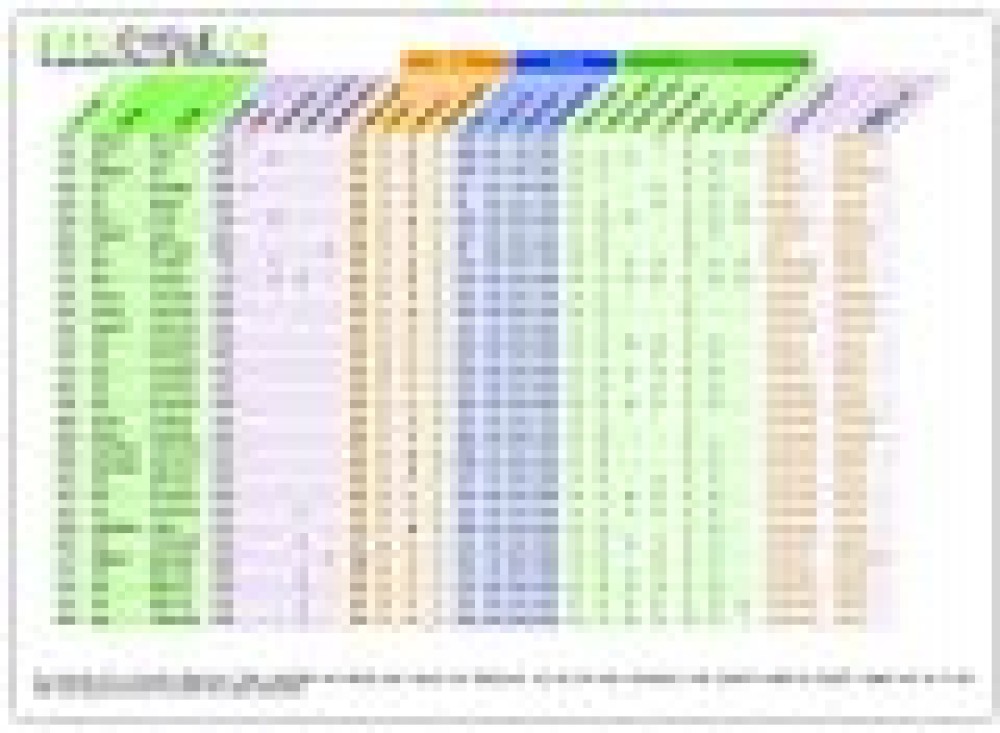 NOUVEAU: <br />les caract&eacute;ritiques de tous nos mod&egrave;les sur une page